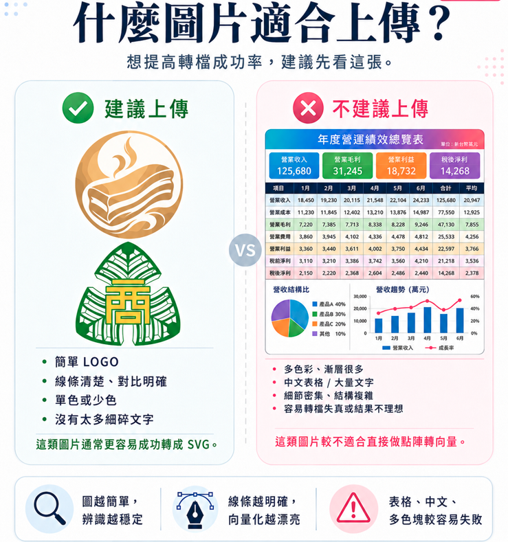 建議上傳範例